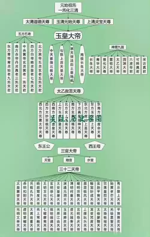 宗神阵容插图1