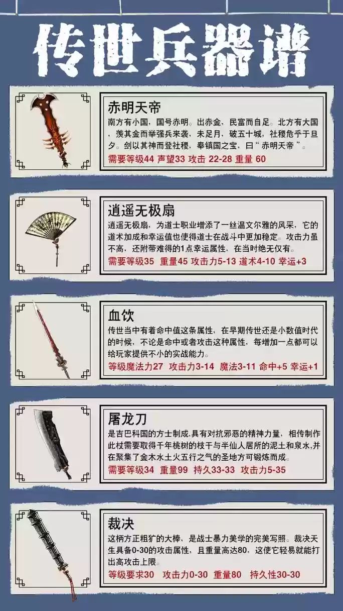 传奇世界武器排名插图1