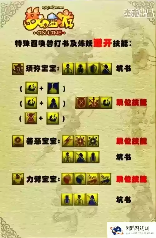 梦幻西游人物龙宫化圣技能_1插图1