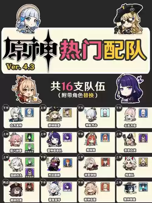 原神阵容插图1