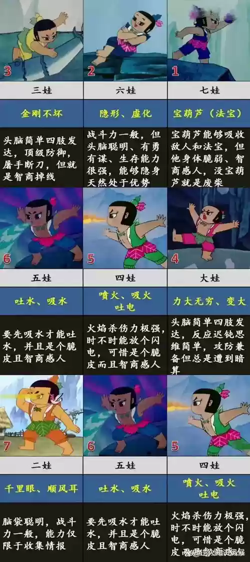 葫芦娃小金刚搭配阵容插图1