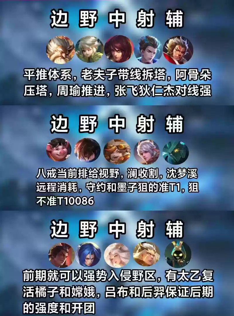 讲解王者阵容插图