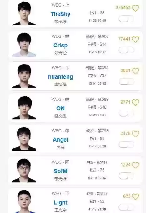 wbg阵容价格插图