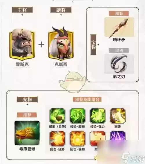 万国觉醒10级阵容搭配插图