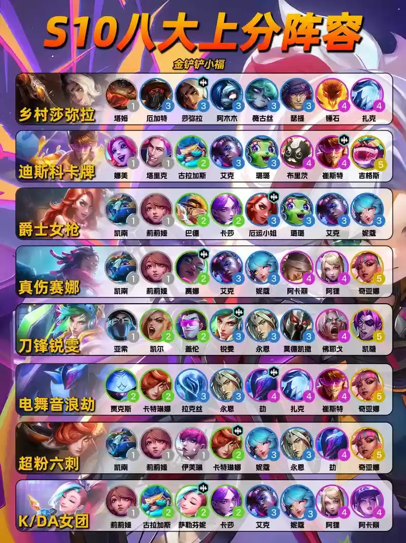 联盟阵容技巧插图