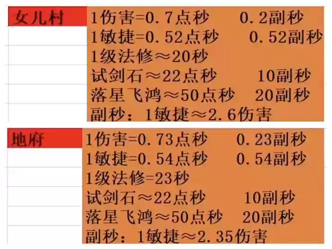 梦幻西游格挡对固定伤有用吗插图1