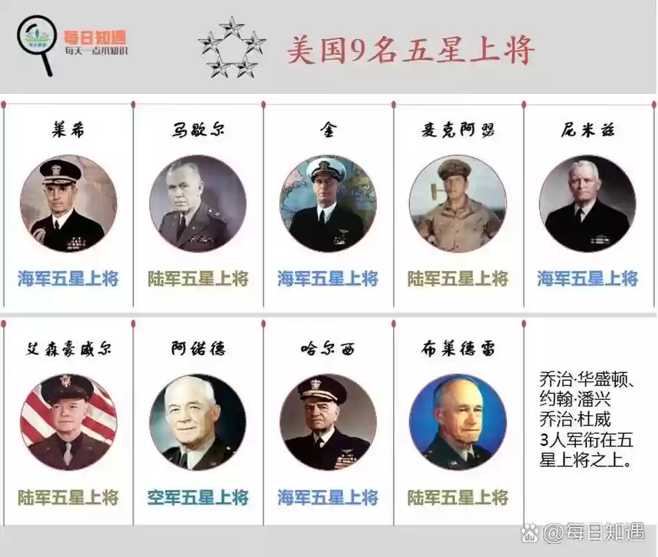 上将君主阵容插图