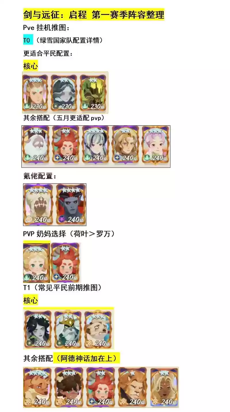 螺旋剑阵容插图