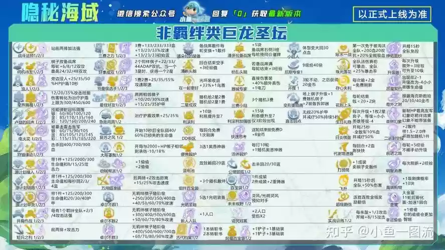 pbe更新阵容插图1