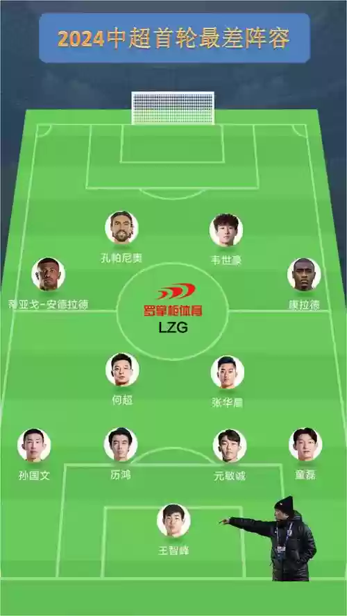 最差阵容球队插图