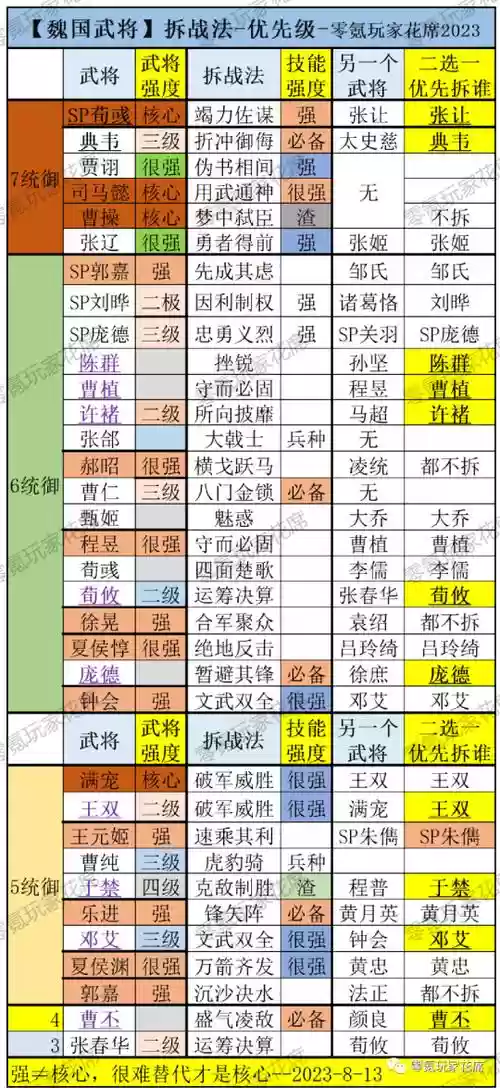 魏国武将阵容_1插图1