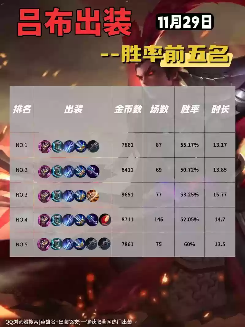 吕布第一个出什么装备插图1