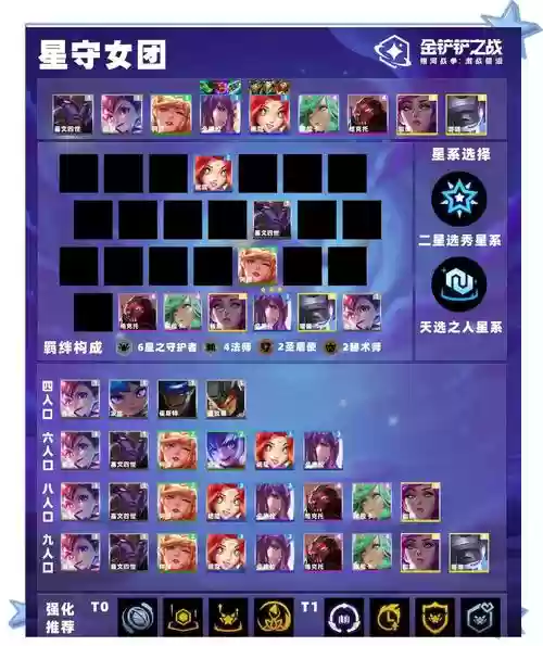 星海搭配阵容插图