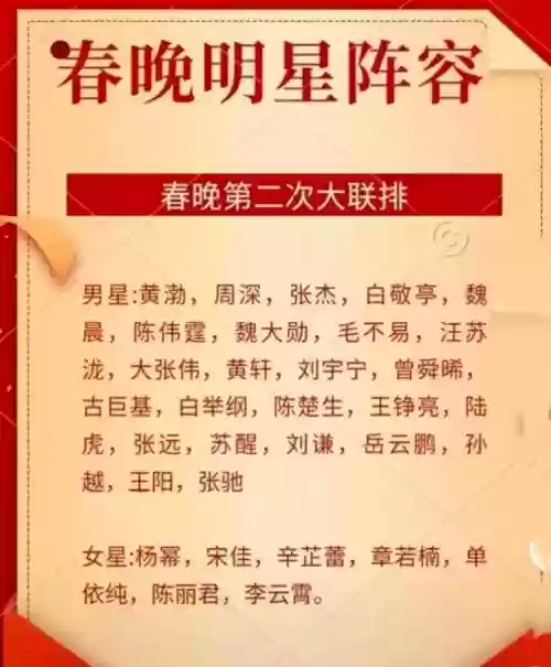 春晚阵容流量插图