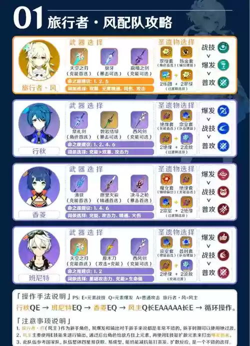 荒原神阵容插图