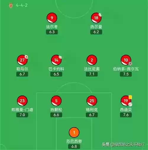 历年马赛阵容插图1