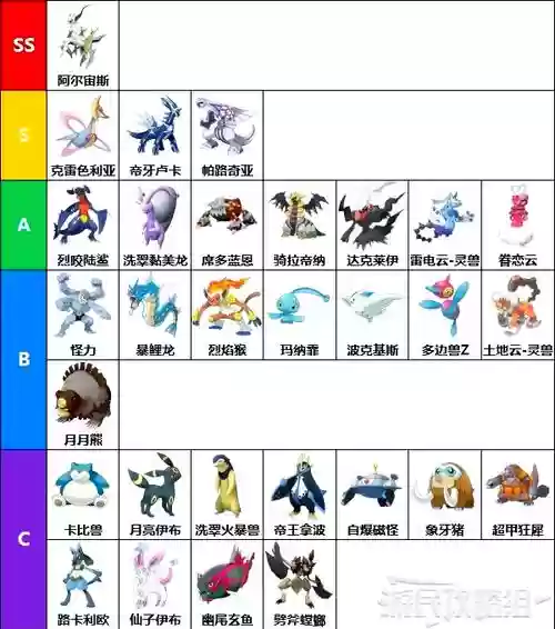 最强宙斯阵容搭配插图