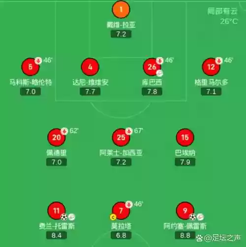 边锋前腰阵容插图1