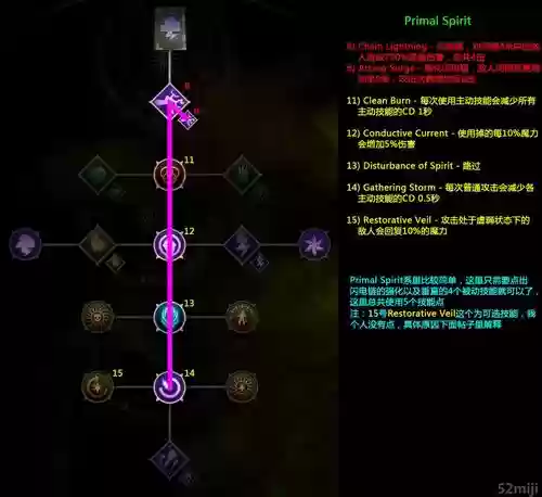 龙腾世纪3全职业技能加点插图1