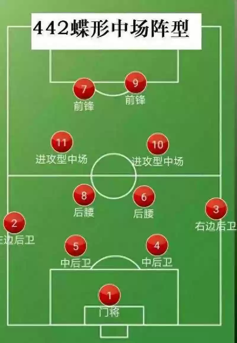 边锋前腰阵容插图