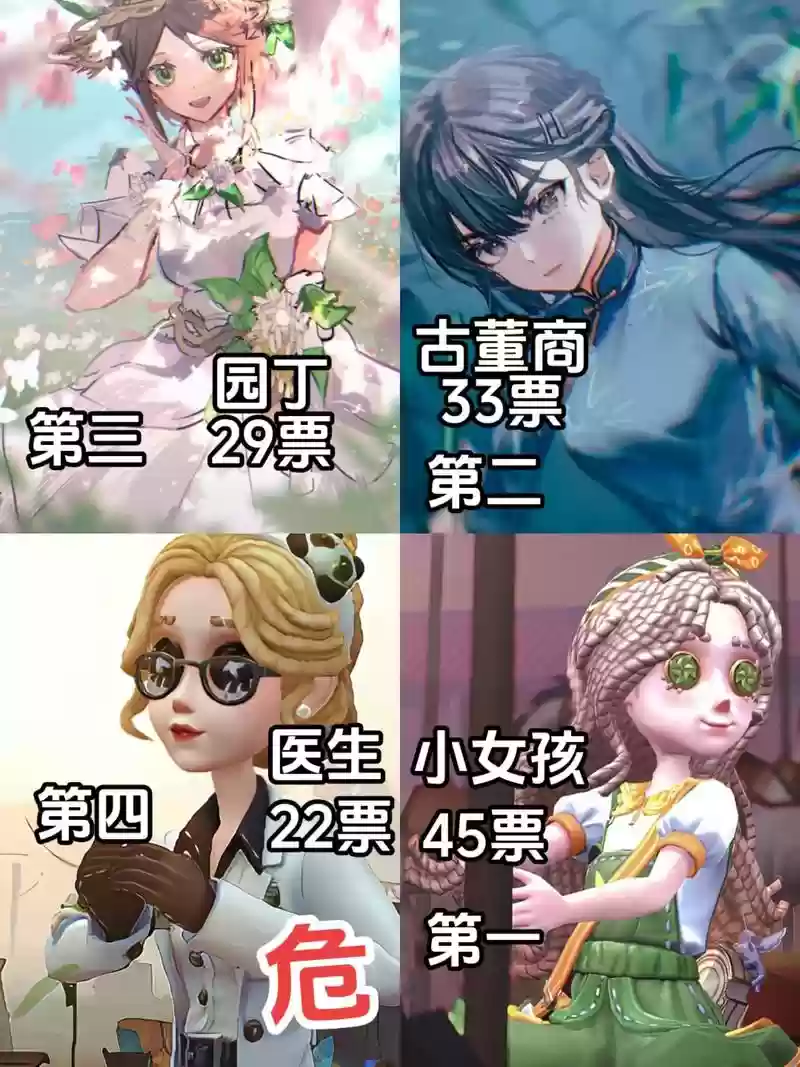 园丁医生阵容搭配插图1