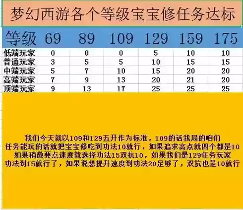 梦幻西游孩子等级掉了插图1