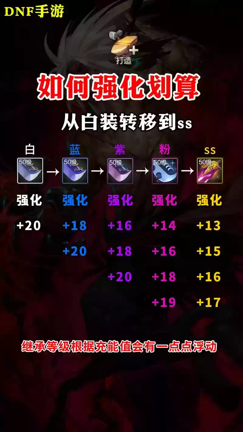 dnf武器的强化物理插图