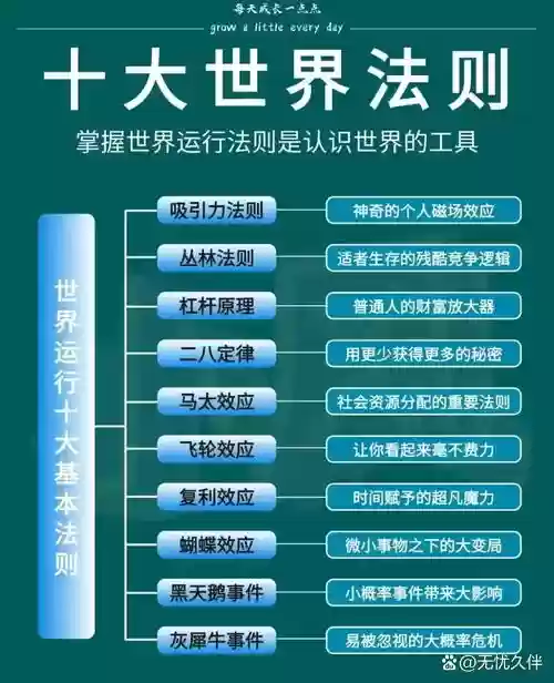 攻略世界法则讲什么插图1
