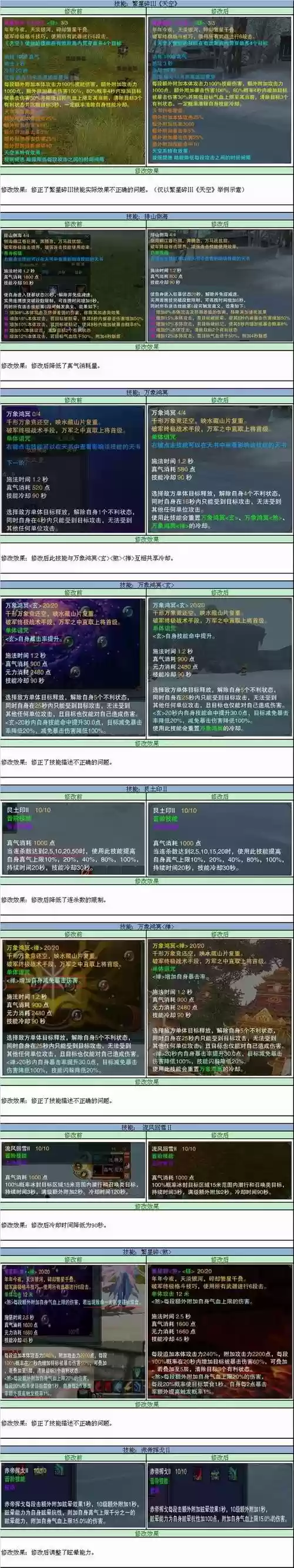 诛仙2018年技能修改插图