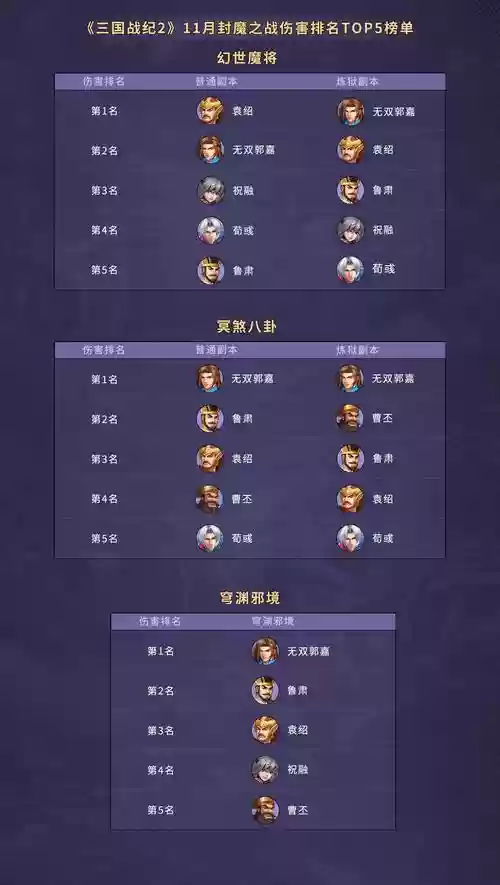 三国战记排位攻略插图