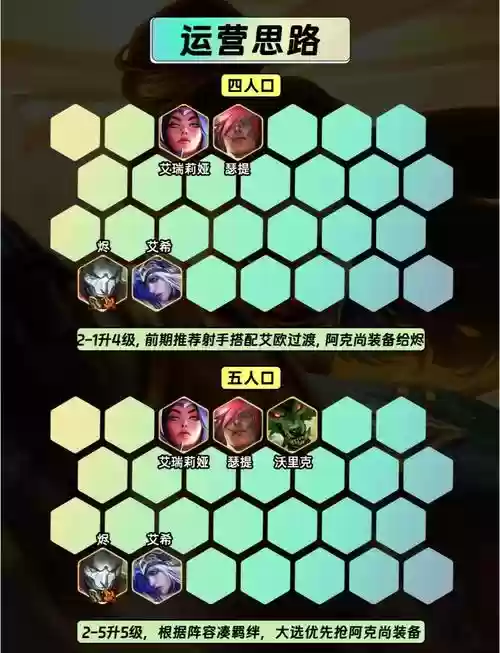 射手判断阵容插图1