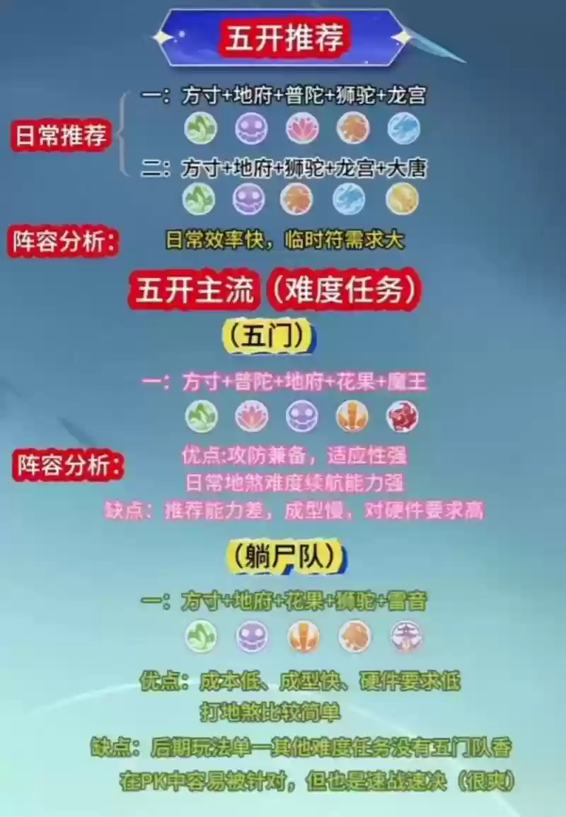 1595开阵容插图