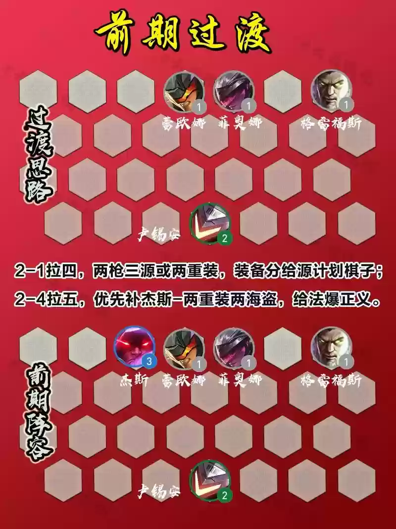 审判船长阵容插图1