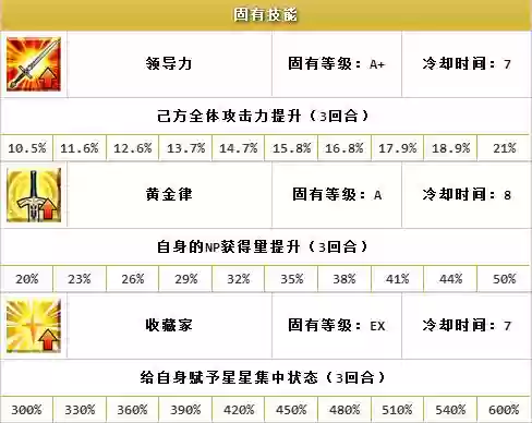 fgo技能分类插图1