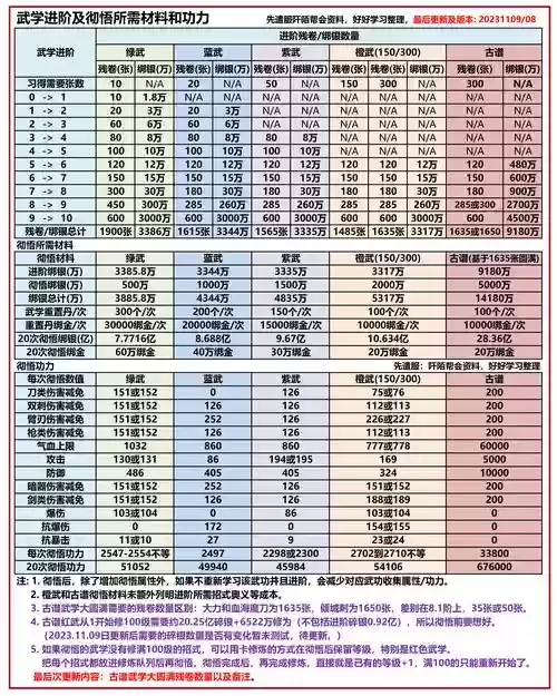 九阴真经武当3内攻略插图1