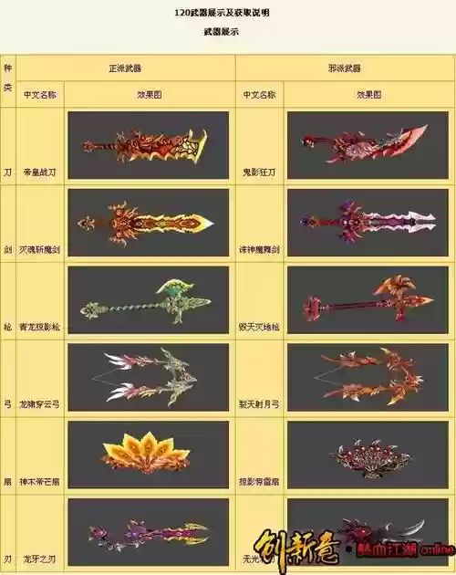 热血江湖120级武器叫什么名字_1插图1