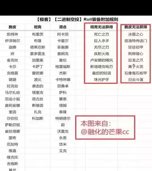 极客阵容装备搭配插图
