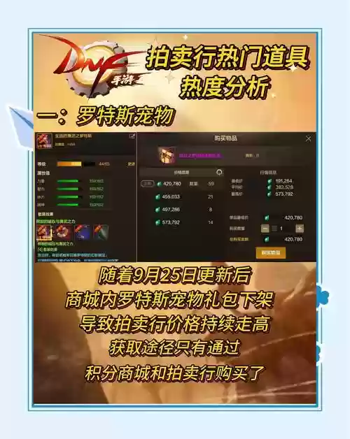 dnf战法拍卖行传说装备插图1