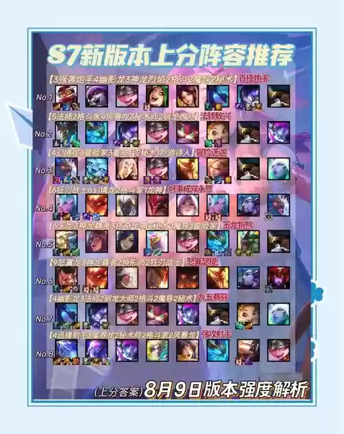 7星阵容插图