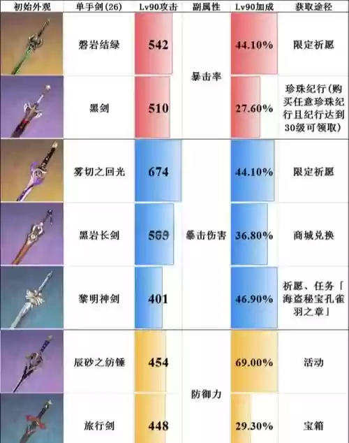 上单武器排名插图
