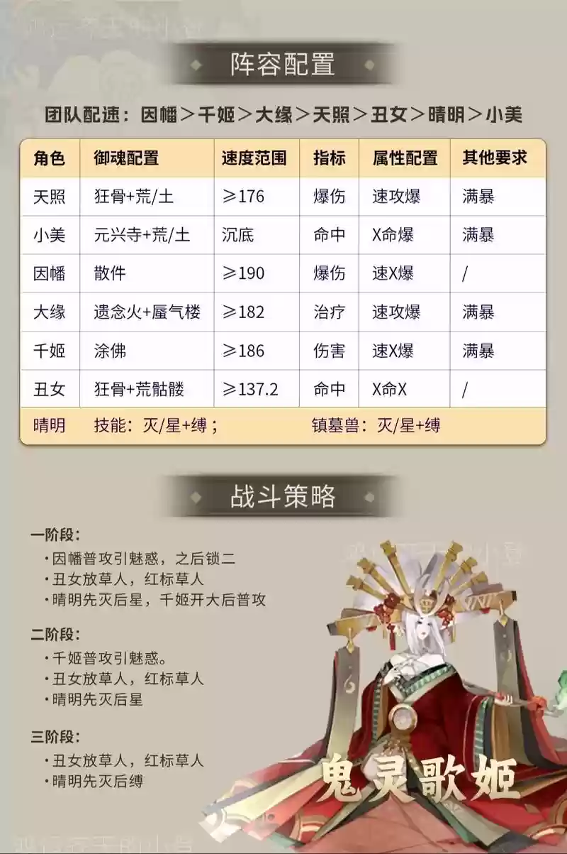 逄魔阵容插图1