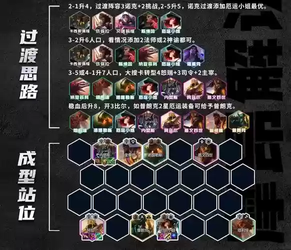 司令阵容特点插图
