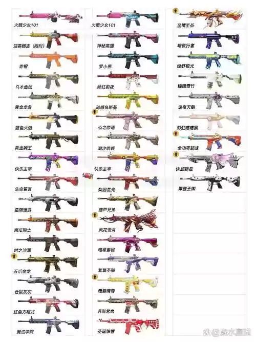 绝地求生全面出击武器排名_1插图