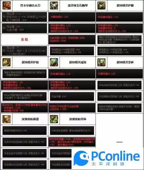 dnf精灵骑士平民装备_1插图1