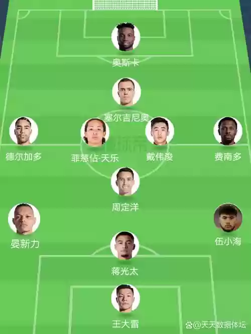 规划球员阵容插图
