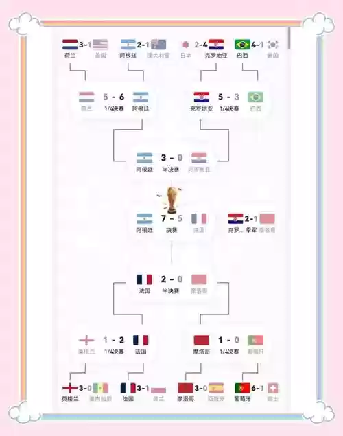 超越世界阵容搭配插图1