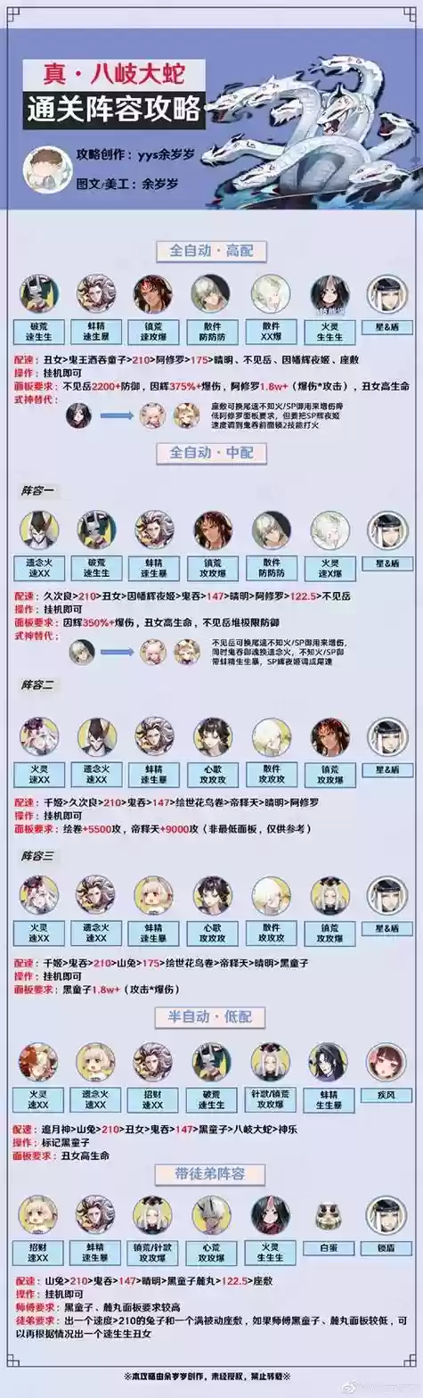 无敌大蛇阵容插图