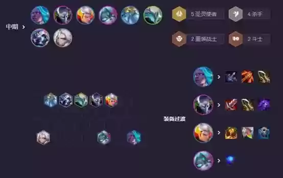 影子劫阵容_1插图1