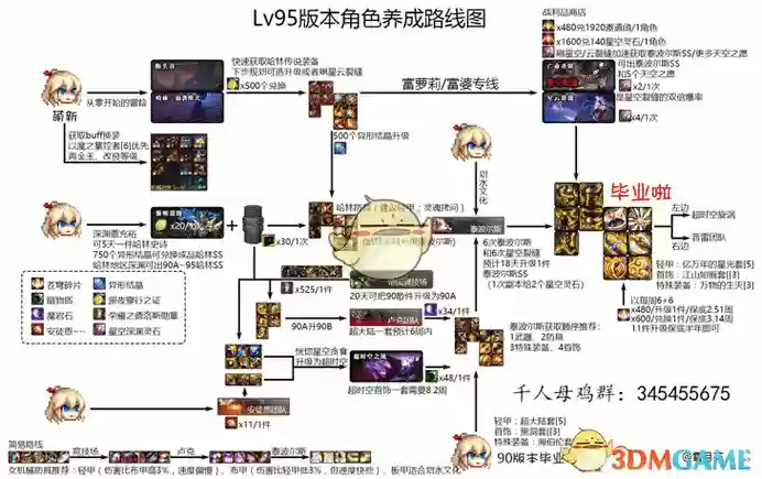 dnf95女机械装备推荐插图1