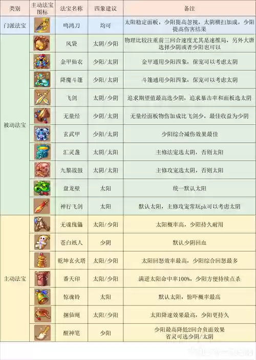 梦幻西游大唐技能怎么样插图1